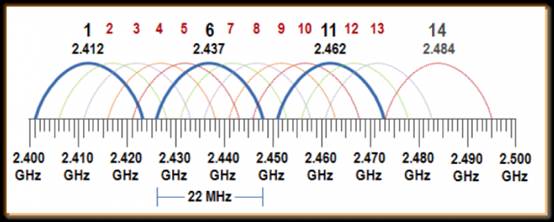 http://media.boundless.aerohive.com/images/1808964999_figure_1_w640.png